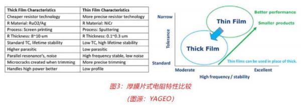 車用TVS、電阻和溫度傳感器選型：三款位居C位的元件，推薦給你