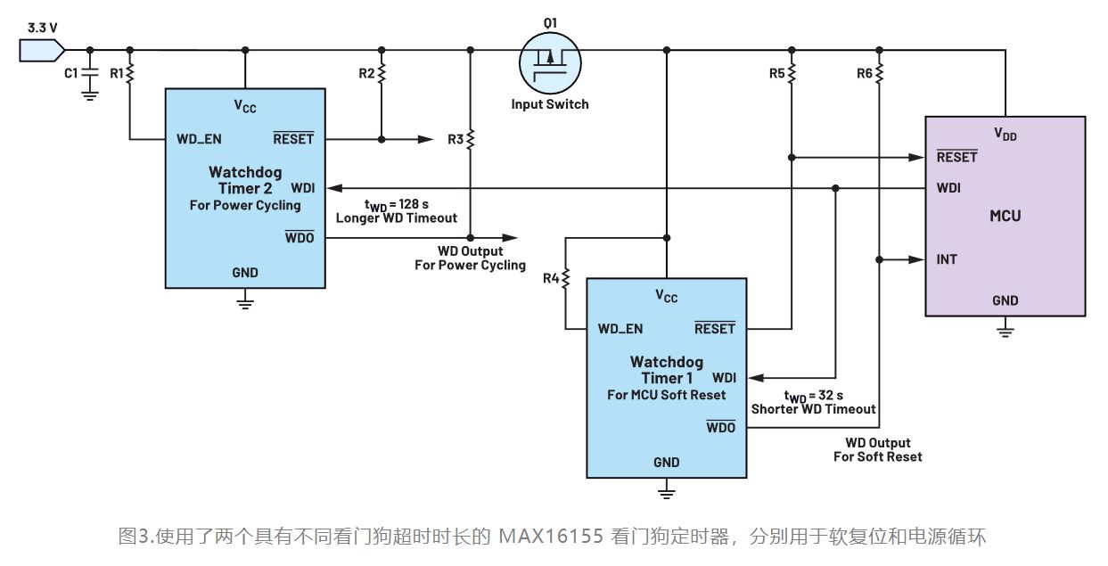 如何利用低電平有效輸出驅動高端輸入開關？