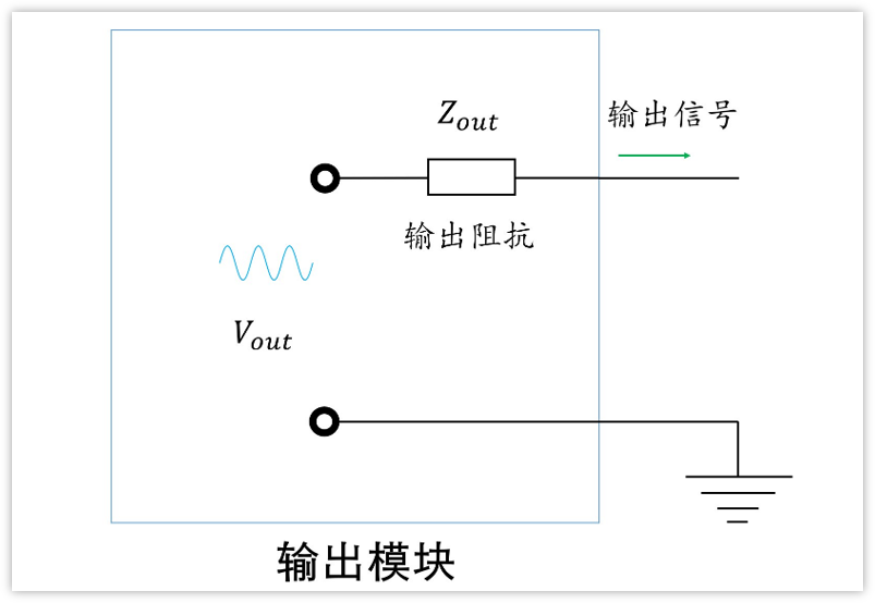 深入淺出理解輸入輸出阻抗（有案例、好懂）