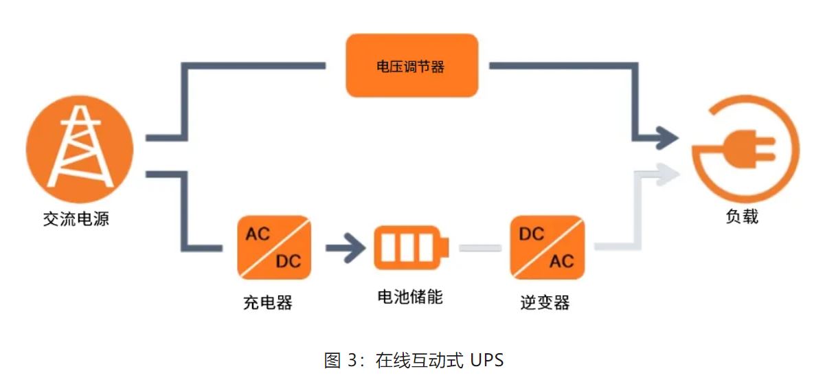 UPS設計難？這份避坑指南請收好