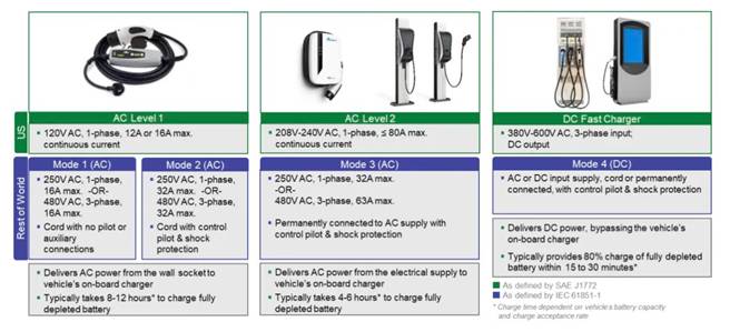 電動汽車應用的剩餘電流傳感器