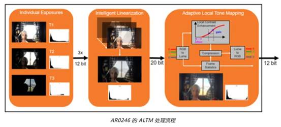 實現更準確圖像深度和細節的這項“黑科技”，值得了解！