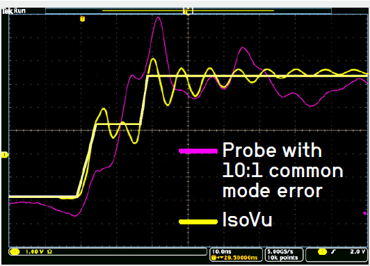 沒有優質探頭，示波器 ADC 分辨率再高也無意義