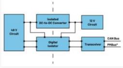  圖3.輕度混合動力電動汽車中48 V與12 V之間的電氣隔離3  安全是所有電氣係統的重中之重。雖然48 V電源電壓不是特別高，但也必須配備足夠的安全預防措施，例如電路保護、隔離柵和接地，以避免與電氣故障相關的風險。48 V和12 V係統應用就使用了隔離柵來實現電氣隔離，如圖3所示。BBU模塊Modbus®通信方法借助ADM2561E在BBU模塊與BBU架之間建立隔離通信。  通信協議