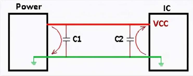 探究電路裏0.1uF和0.01uF電容的共存之謎