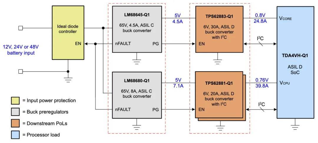 安全設計降壓前置穩壓器，為汽車電源保駕護航！