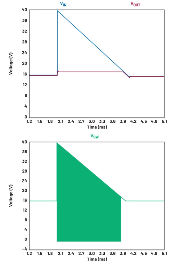 當過壓持續較長時間時，使用開關浪湧抑製器