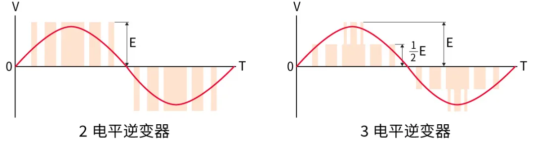 電子技術如何助力高鐵節能？