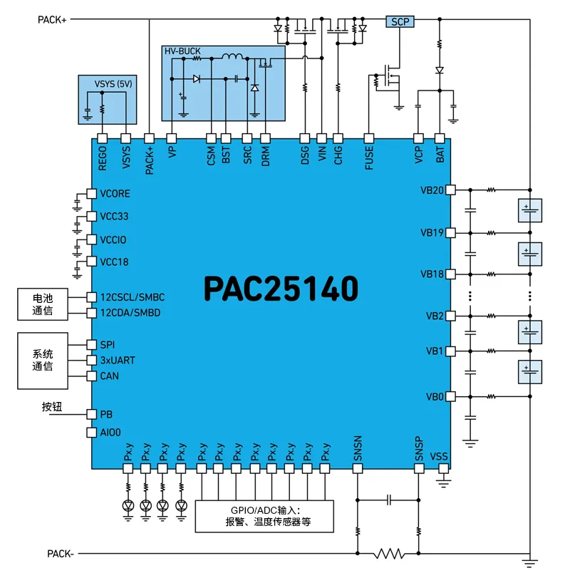 Qorvo BMS創新解決方案助力精準SOC和SOH監測，應對鋰離子電池挑戰