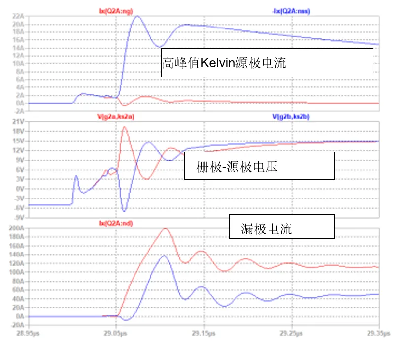 SiC JFET並聯的五大難題，破解方法終於來了！