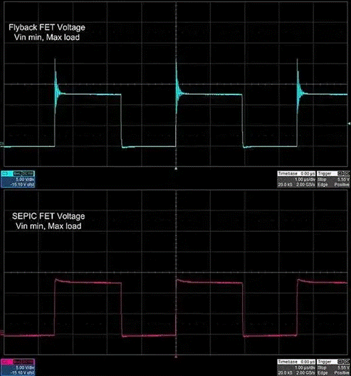 隔離SEPIC轉換器如何破解反激式拓撲的EMI與調節困局？