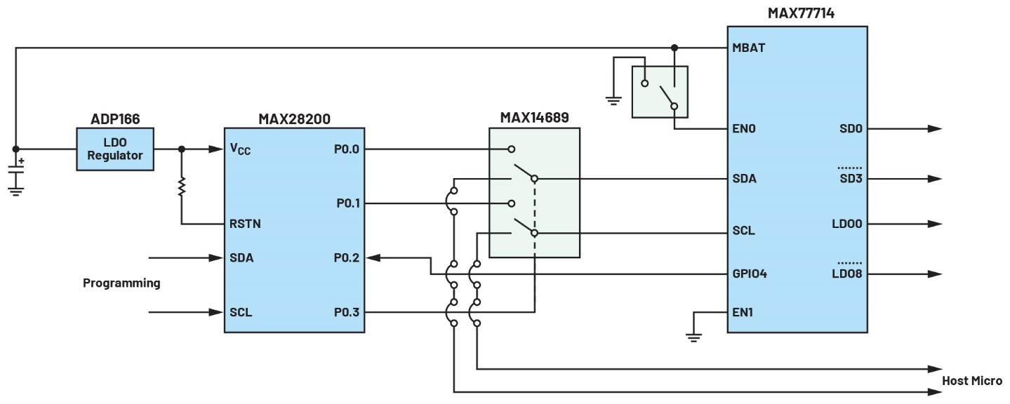 破局PMIC定製困境：無代碼方案加速產品落地