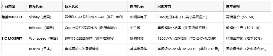 MOSFET技術解析：定義、原理與選型策略