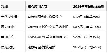 從光伏到充電樁，線繞電阻破解新能源設備浪湧防護難題