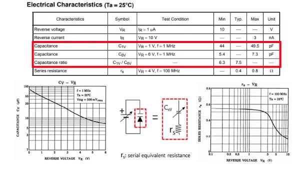 什麼是可變電容二極管（變容二極管）？