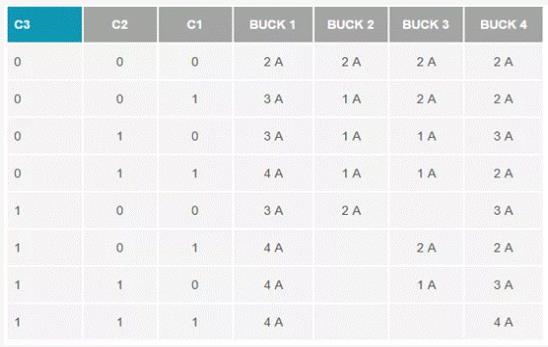 如何設計汽車信息娛樂係統電源方案一體化高壓控製器？