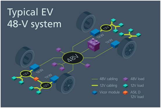 固定比率轉換器在大功率供電係統中的作用