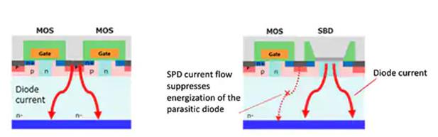 如何將第三代 SiC MOSFET 應用於電源設計以提高性能和能效
