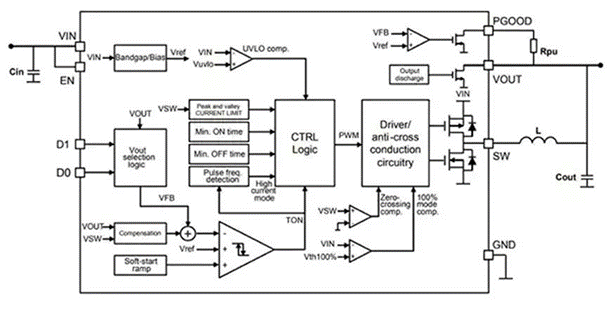 同步降壓式DC／DC高效率的奧秘：我們通過幾款產品解析，告訴你~