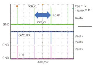使用控製器保護您的高邊開關