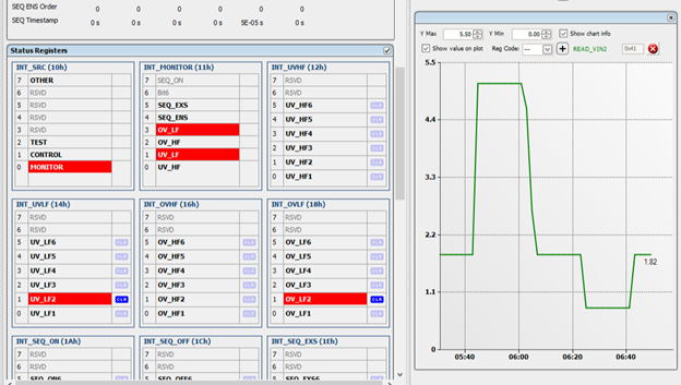 用於故障測試的板載固定裝置