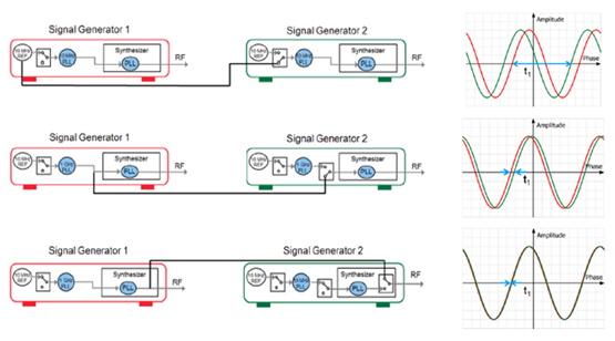 測試用於衛星通信的相控陣天線