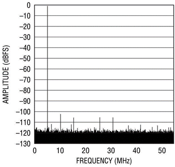 了解用於模擬／數字轉換器的單傳輸對串行通信的新 JESD204 標準