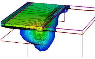 模擬技術中的 ESD 穩健設計麵臨的挑戰