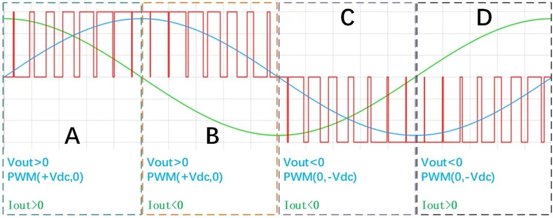 I-NPC三電平電路的雙脈衝及短路測試方法