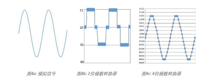 示波器12bit“芯”趨勢，如何實現更高測量精度？