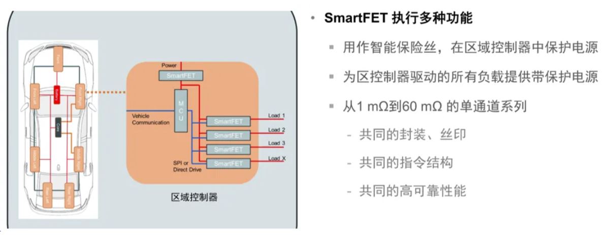 汽車區域控製器架構趨勢下，這三類的典型電路設計正在改變