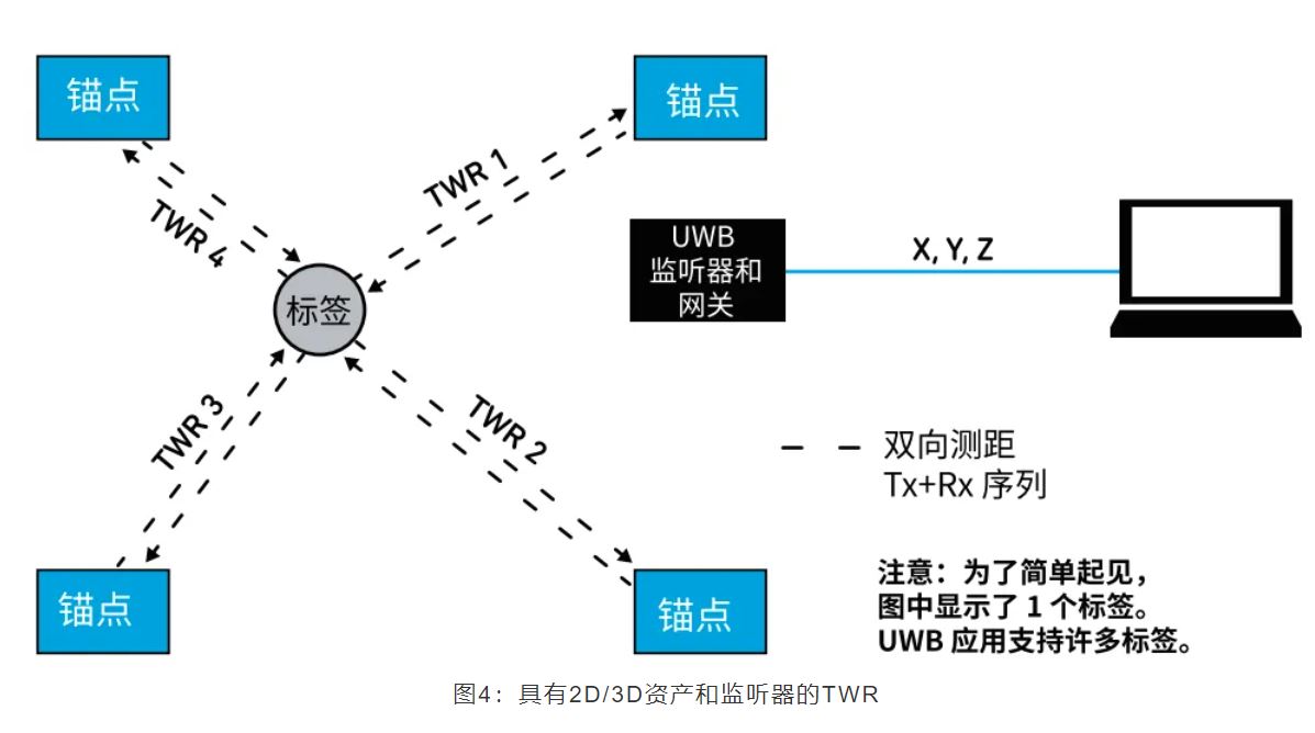 『這個知識不太冷』如何為你的應用選擇UWB的拓撲結構？