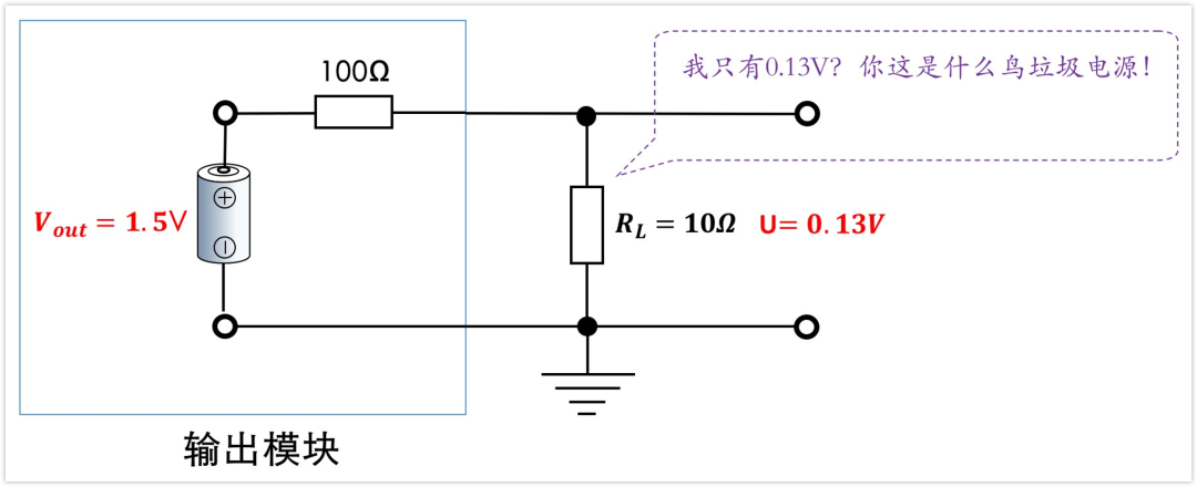 深入淺出理解輸入輸出阻抗（有案例、好懂）