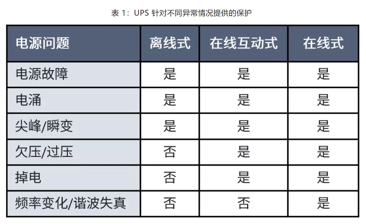 UPS設計難？這份避坑指南請收好