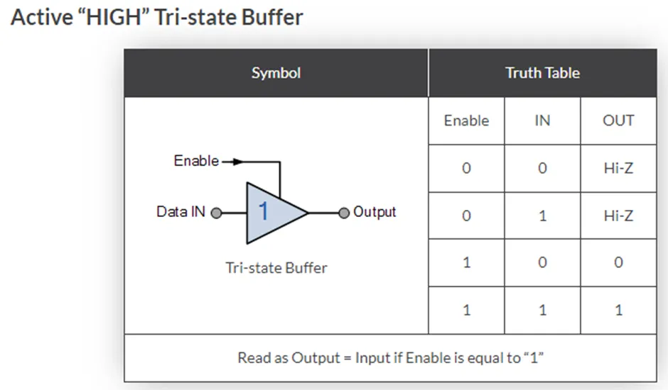 三態邏輯電路揭秘：工作原理與其四種緩衝器