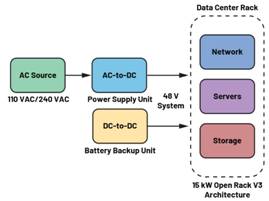 圖3.輕度混合動力電動汽車中48 V與12 V之間的電氣隔離3  安全是所有電氣係統的重中之重。雖然48 V電源電壓不是特別高，但也必須配備足夠的安全預防措施，例如電路保護、隔離柵和接地，以避免與電氣故障相關的風險。48 V和12 V係統應用就使用了隔離柵來實現電氣隔離，如圖3所示。BBU模塊Modbus®通信方法借助ADM2561E在BBU模塊與BBU架之間建立隔離通信。  通信協議