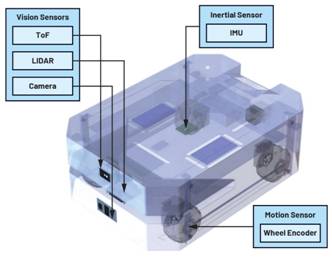 利用IMU增強機器人定位：實現精確導航的基礎技術