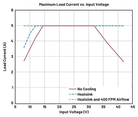 原來為矽MOSFET設計的DC－DC控製器能否用來驅動GaNFET?