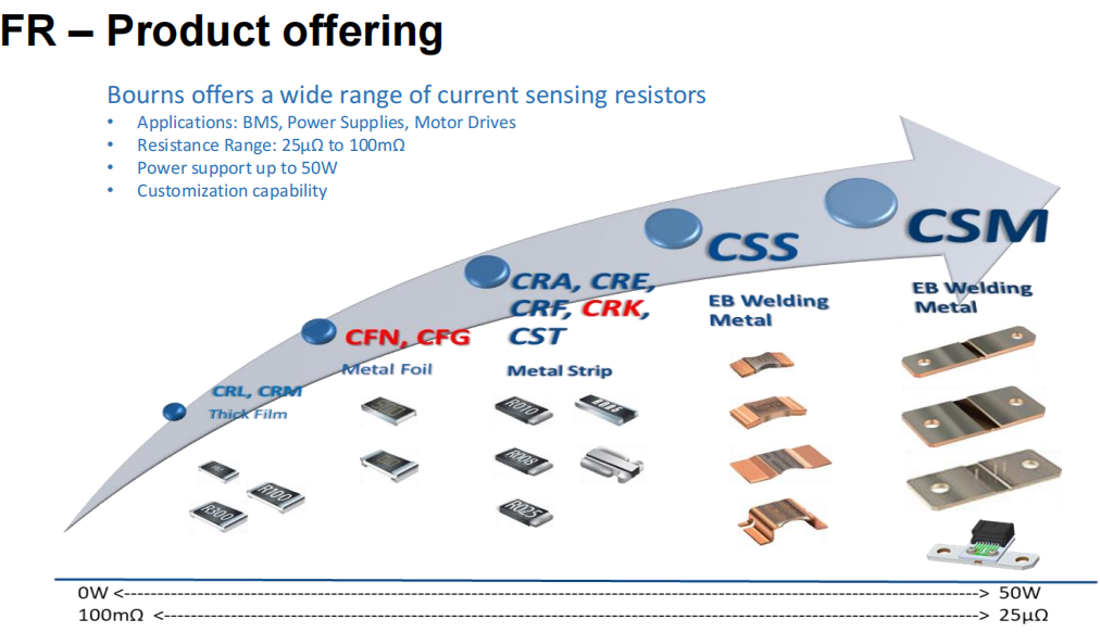想要BMS高效穩定？電流感應電阻解決方案了解下！