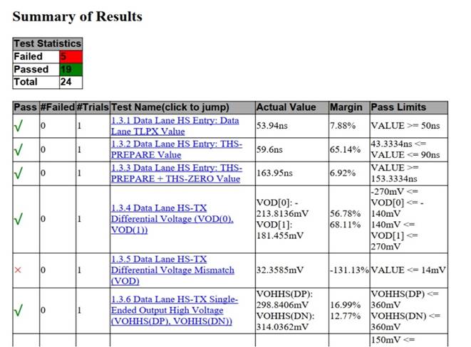  RIGOL高速伺服激光加工係統MIPI D－PHY一致性測試