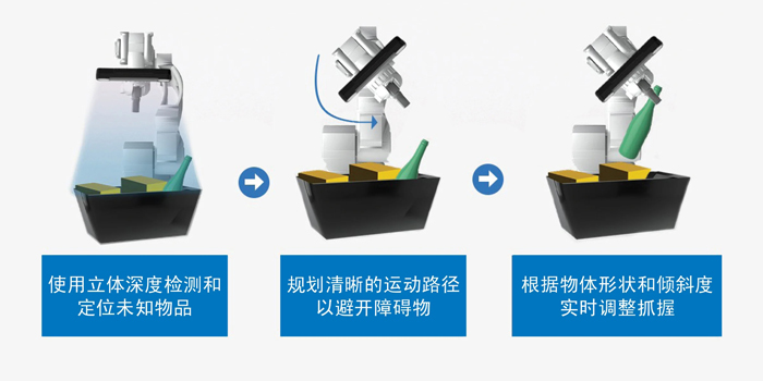 智能運動控製三要素：AI、立體視覺與邊緣計算的融合
