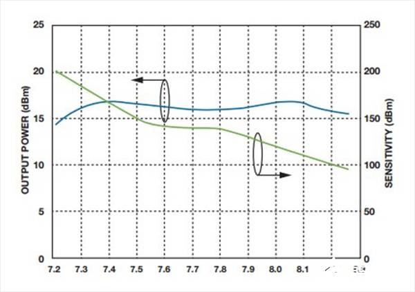 如何實現低BER(誤碼率)、低雜散輸出和低相位噪聲的係統級目標
