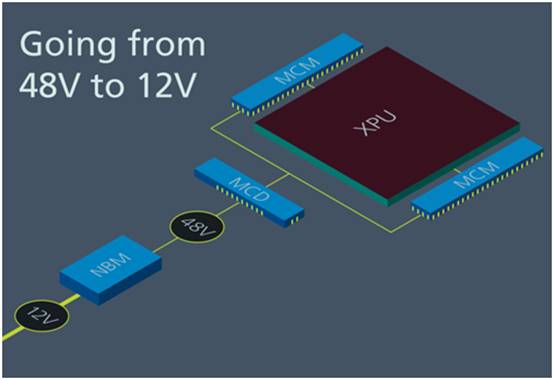 固定比率轉換器在大功率供電係統中的作用