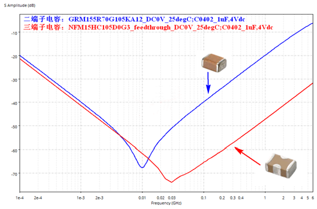 性能逆天的這種電容，你見過嗎？