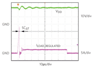 使用控製器保護您的高邊開關