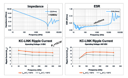 麵向高功率密度應用的I類陶瓷技術