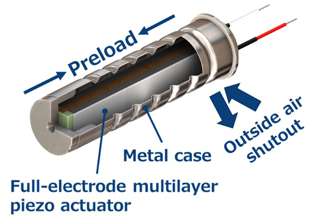 壓電致動器的原理、選擇和設計指南