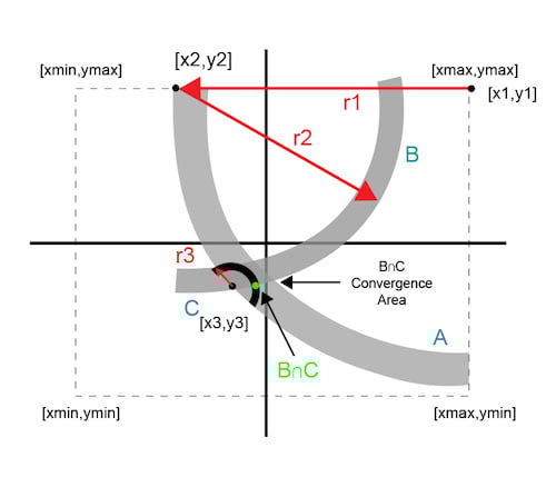 通信係統的高效正交變量優化算法