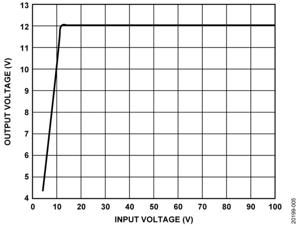 如何設計寬輸入電壓範圍、雙通道USB端口充電器？