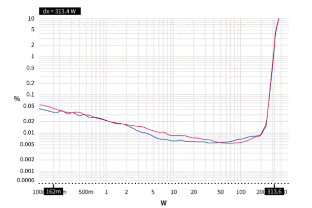 基於GaN的D類放大器設計